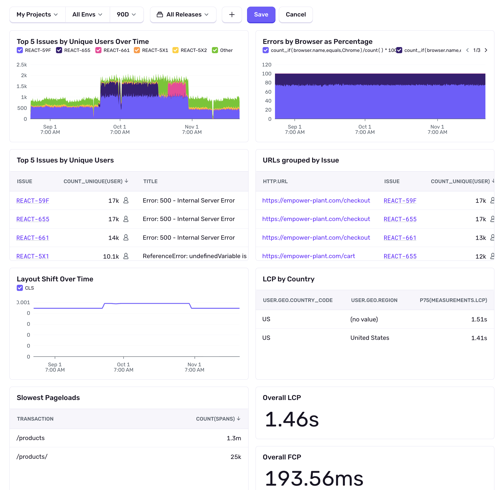 Widgets visualizing events, errors by country, affected users, and handled vs unhandled issues.